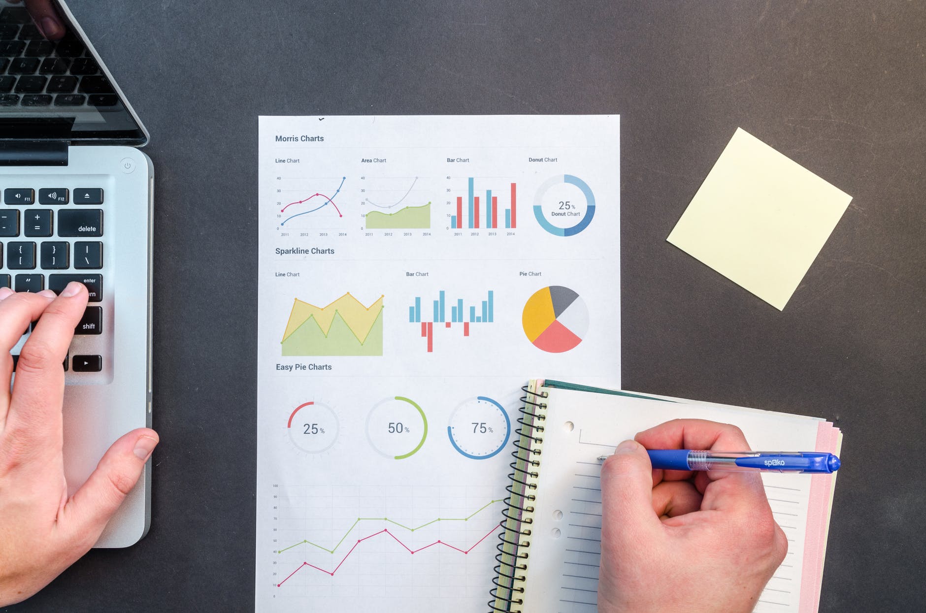 graphs and calculations